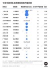 关于国内足球盛况：中超球队实力走势分析的信息